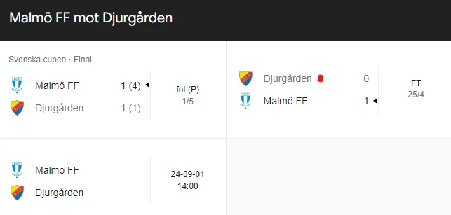 Malmö FF mot Djurgårdens IF